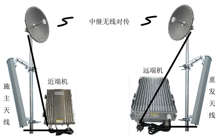 临夏智能无线拉远移频中继直放站近端机远端机